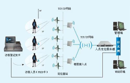 新安县人员定位系统一号