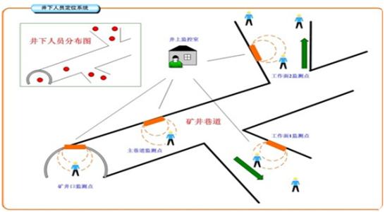 新安县人员定位系统七号